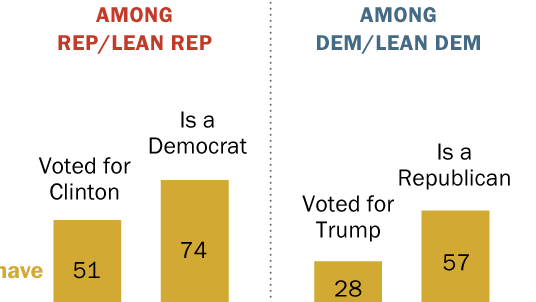 FT_20.04.22_DatingTrumpClinton_crop