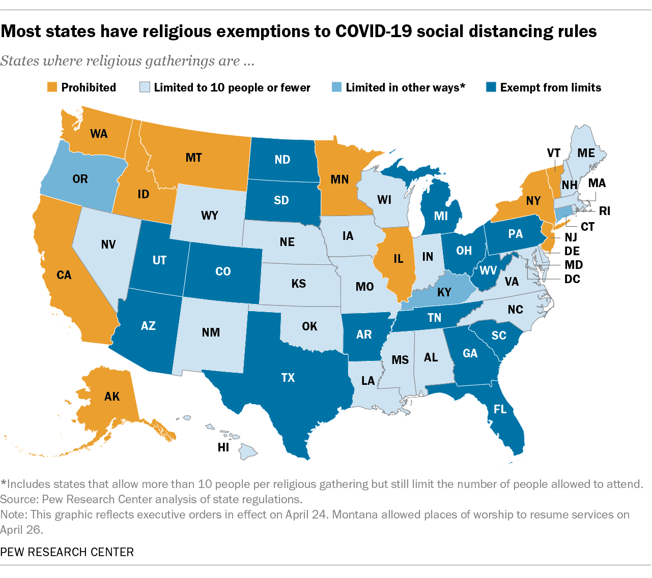Most states have religious exemptions to COVID-19 social distancing rules