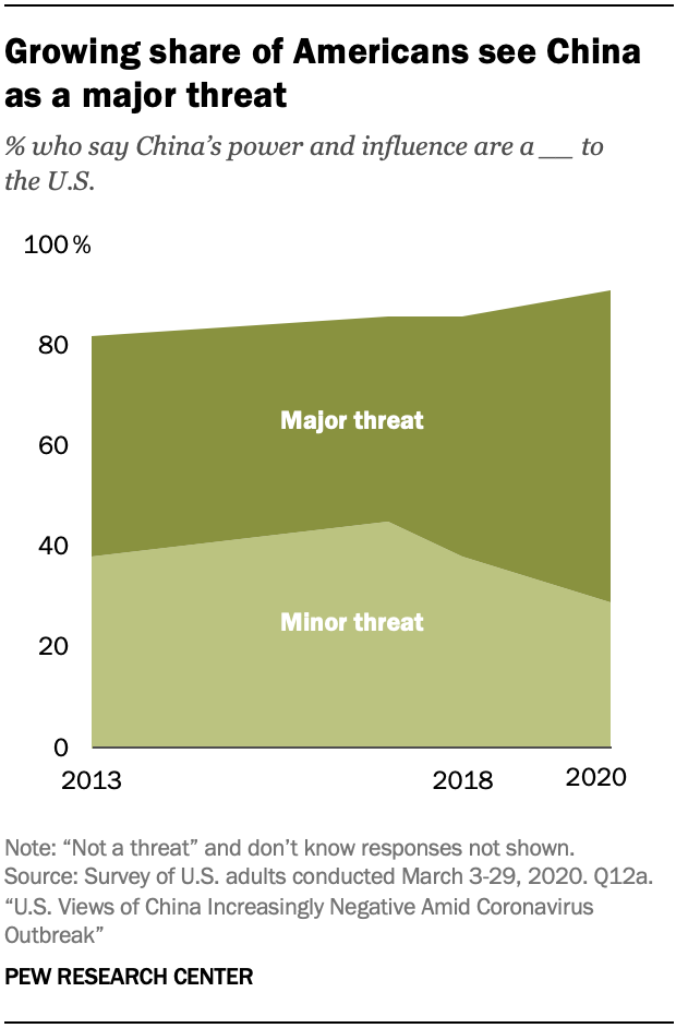 Americans most concerned about Chinese environmental footprint