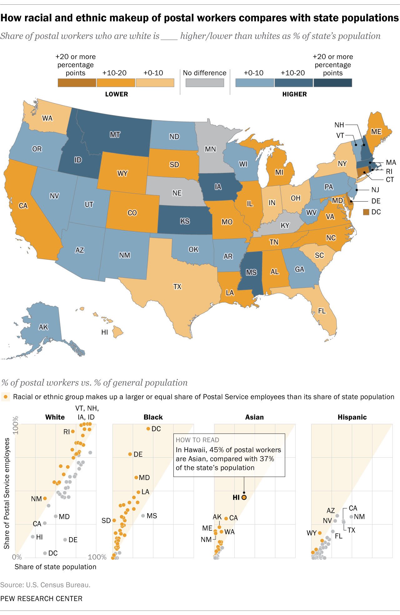 How racial and ethnic makeup of postal workers compares with state populations