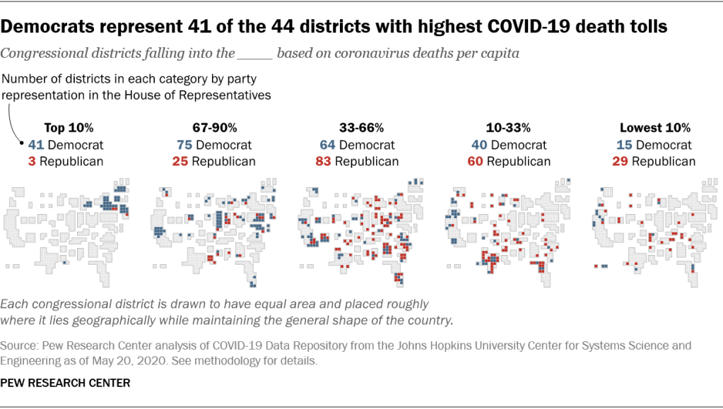 Democrats represent 41 of the 44 districts with highest COVID-19 death tolls