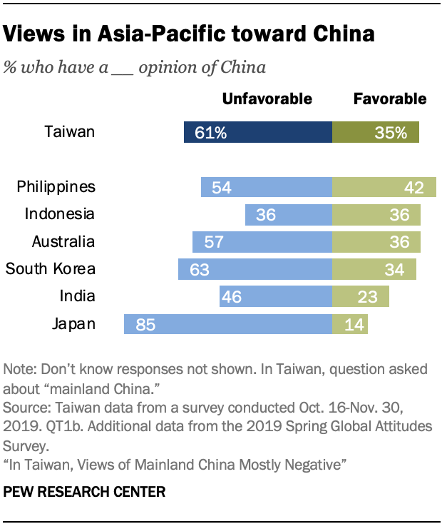 Views in Asia-Pacific toward China