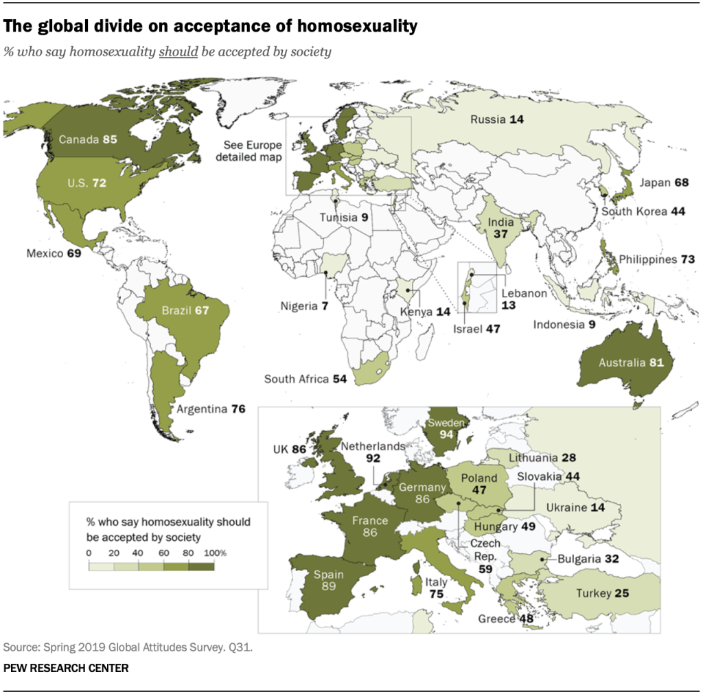 The global divide on acceptance of homosexuality