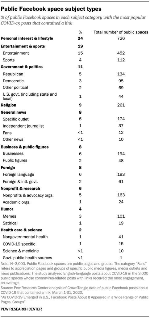 Public Facebook space subject types