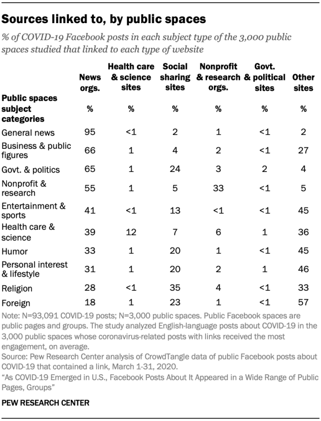 Sources linked to, by public spaces