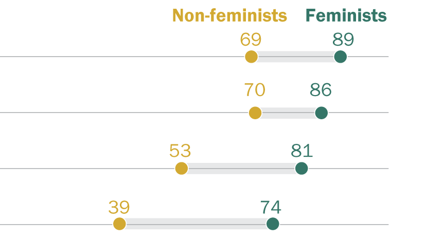 FT_20.07.09_FeministNonFeminist_crop