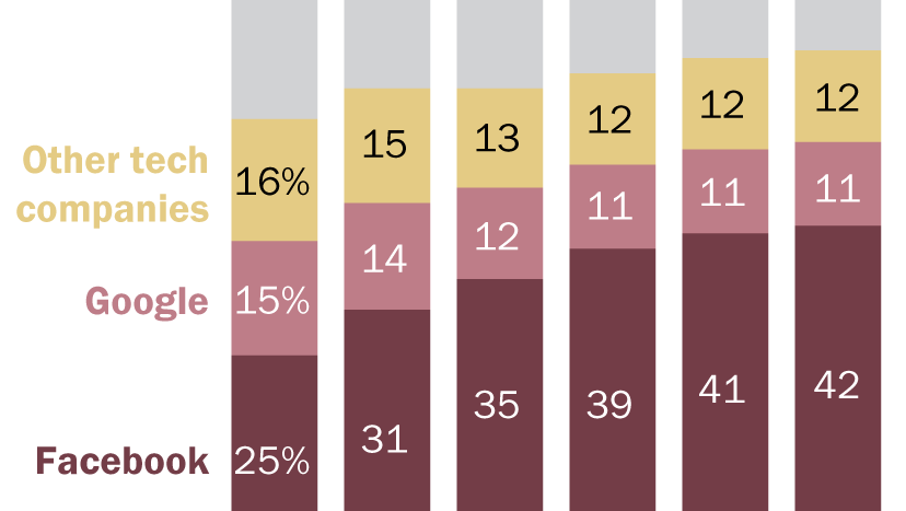 FT_20.07.10_DigitalNative_crop