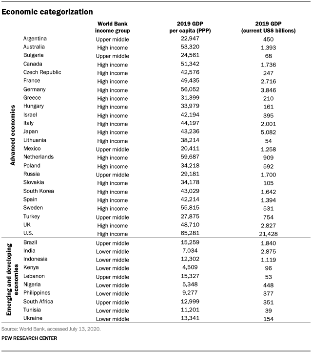 Economic categorization