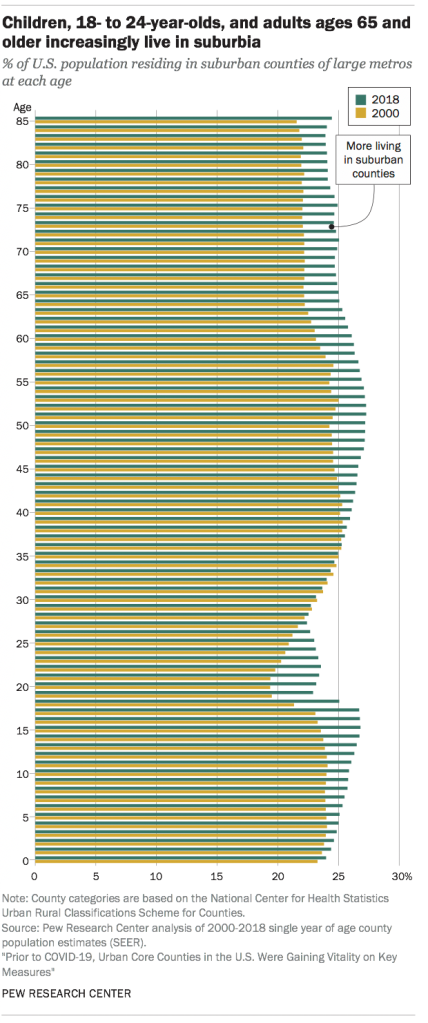 PSDT_07.28.20_suburban.urban 00 9