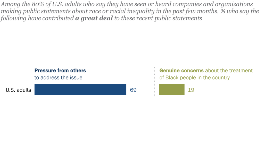 FT_20.08.10_CompanyStatementsRacism_topic_01