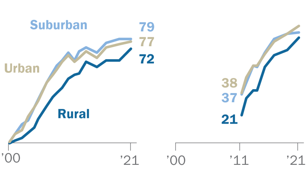 FT_21.08.16_RuralBroadband_crop