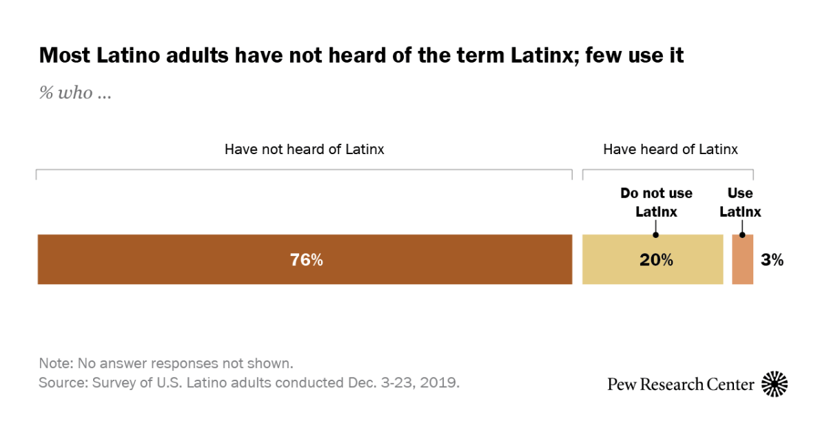 www.pewresearch.org