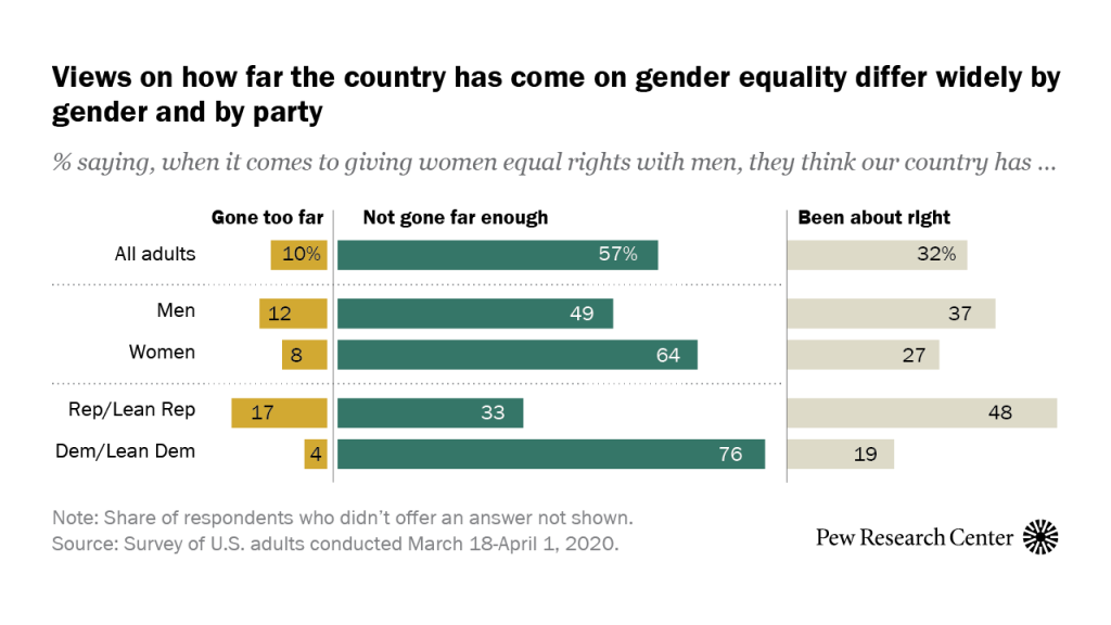 ST_20.06.01_GenderEquality_featured-1