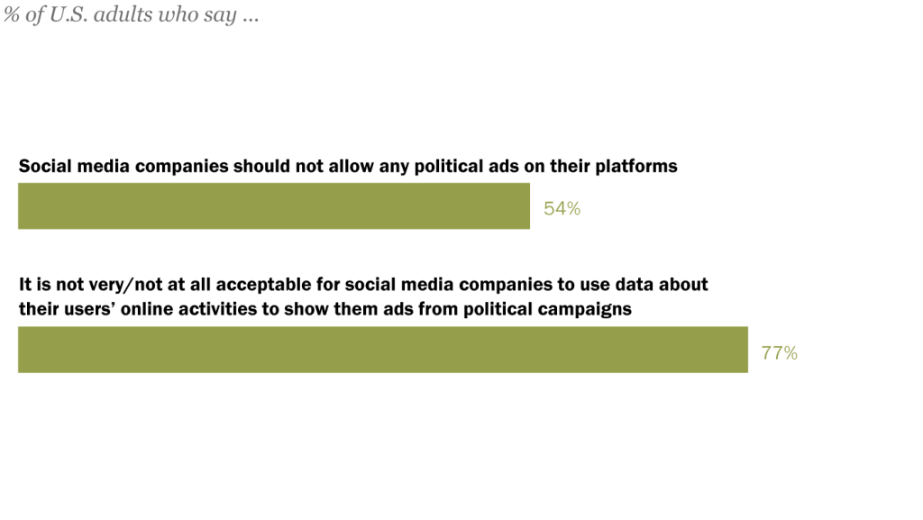 FT_20.09.21_SocialMediaAds_topic