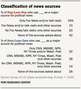 Classification of news sources