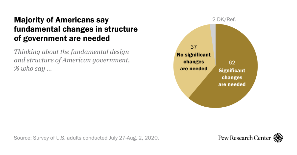 In Views of U.S. Democracy, Widening Partisan Divides Over Freedom to Peacefully Protest