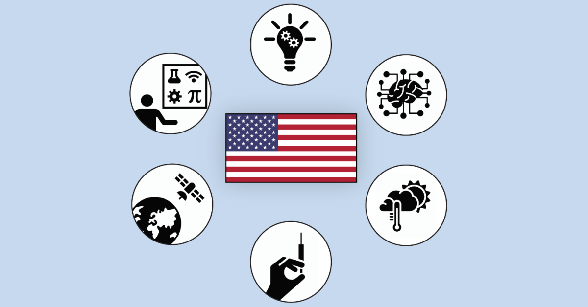 Public Views About Science in the United States | Pew Research Center