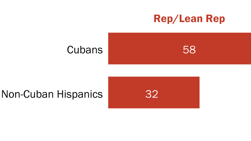 FT_20.09.25_CubanVoters_crop