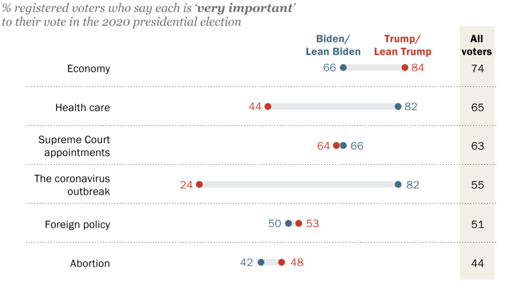 FT_20.10.16_VoteImportance_topic