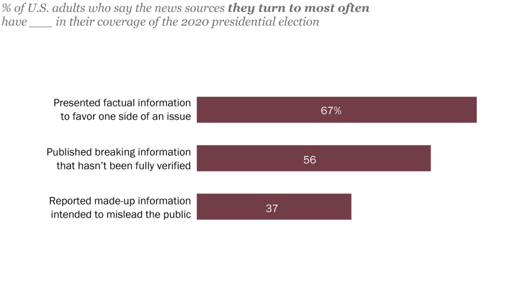 FT_20.10.28_MisinformationElection_topic
