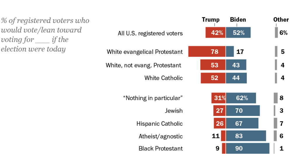Homepage-A1 image for pewresearch.org