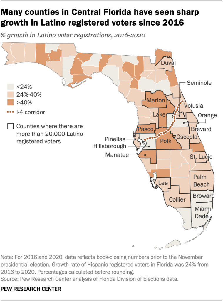 Many counties in Central Florida have seen sharp growth in Latino registered voters since 2016