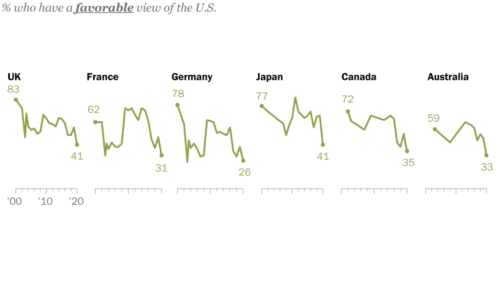 FT_20.11.17_GlobalTrump_topic