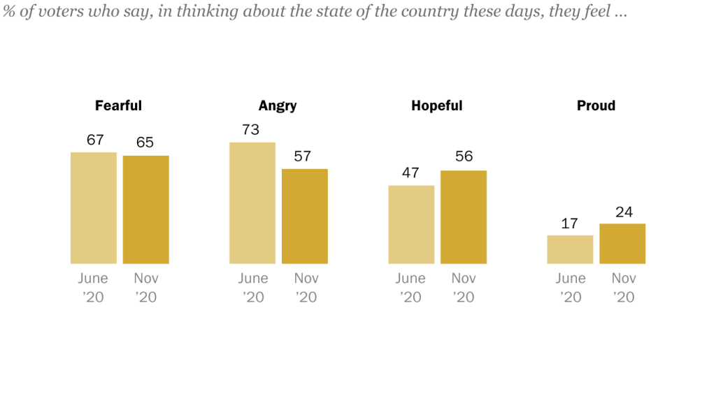 FT_20.11.18_HowVotersFeel_topic