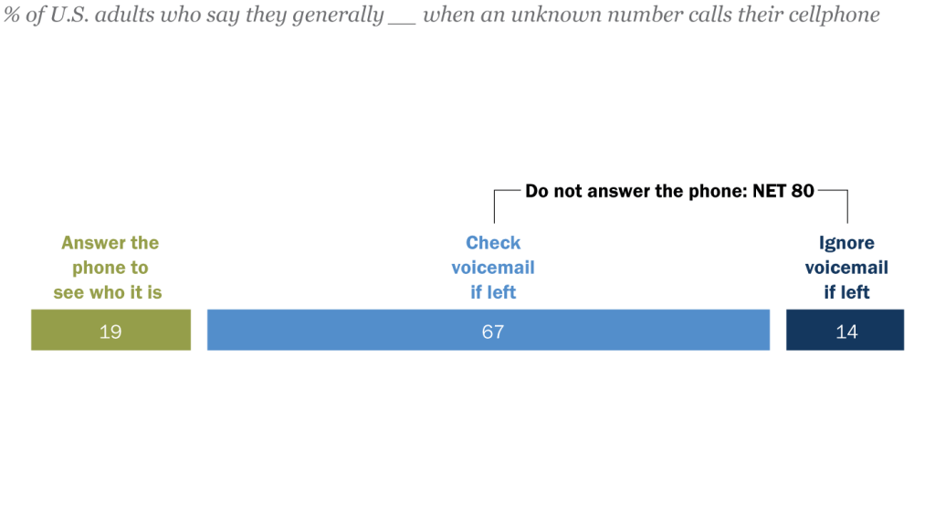 FT_20.11.09_PhoneCalls_topic