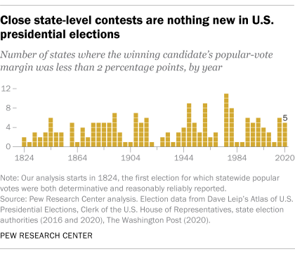Close state-level contests are nothing new in U.S. presidential elections