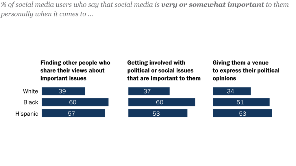 FT_20.12.02_BlackSocialMedia_topic