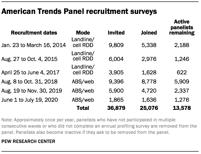 PSDT_12.09.20_covid.work methodology 0