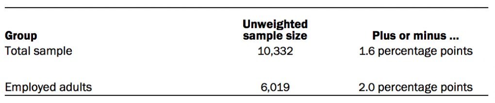 PSDT_12.09.20_covid.work methodology 3