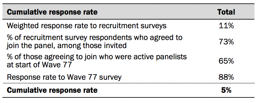 PSDT_12.09.20_covid.work methodology 5