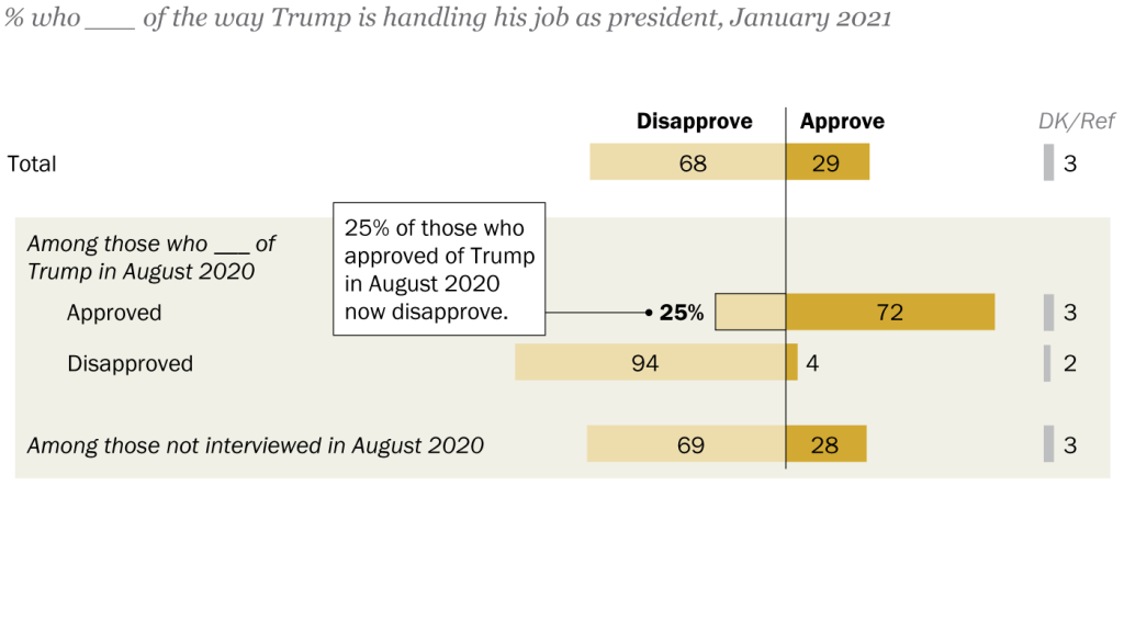 FT_21.01.19_PollingApproval_topic