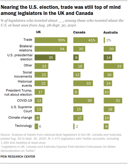 Nearing the U.S. election, trade was still top of mind among legislators in the UK and Canada