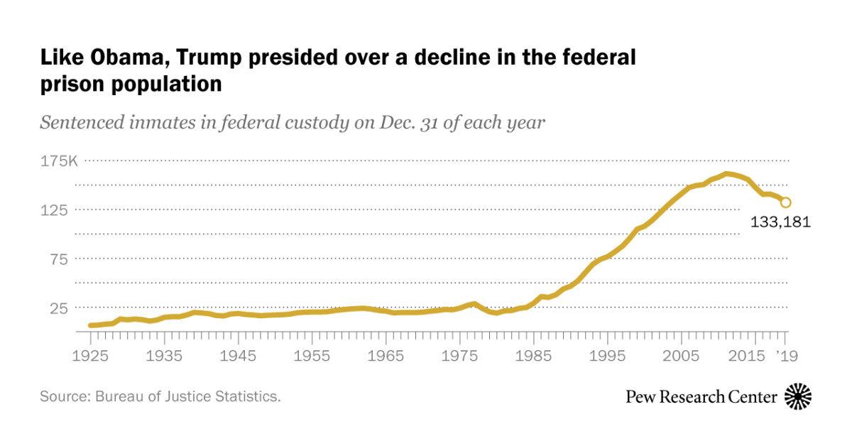 www.pewresearch.org
