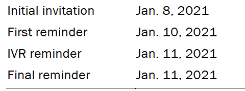 Invitation reminders