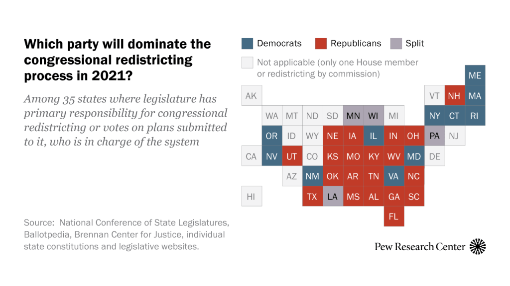 Which party will dominate the congressional redistricting process in 2021?
