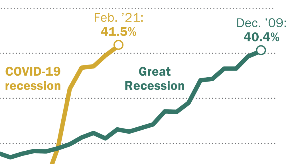 FT_21.03.01_COVIDUnemployment_crop