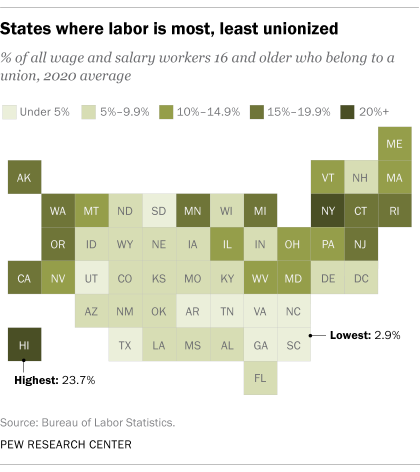 States where labor is most, least unionized
