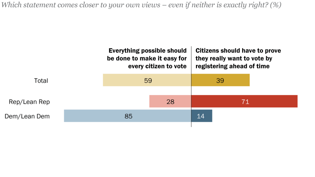 FT_21.03.29_VotingRules_topic