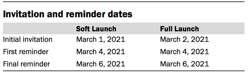 Invitation and reminder dates