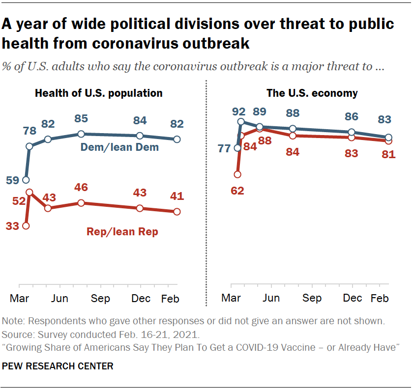 A year of wide political divisions over threat to public health from coronavirus outbreak