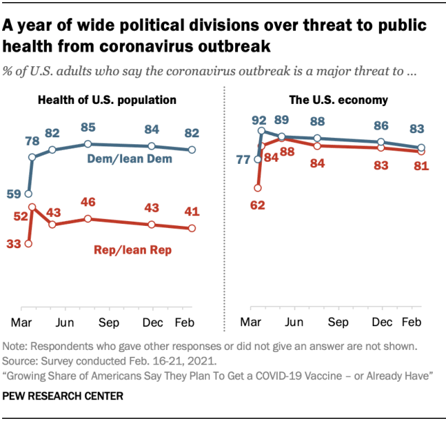 A year of wide political divisions over threat to public health from coronavirus outbreak