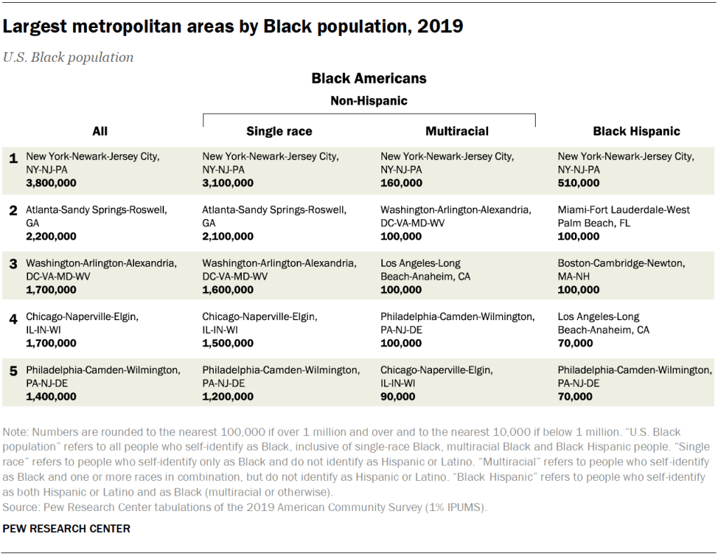 Largest metropolitan areas by Black population, 2019