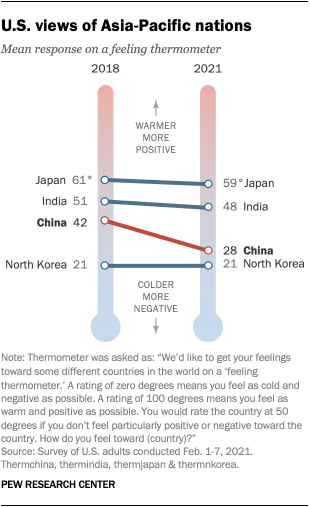 U.S. views of Asia-Pacific nations