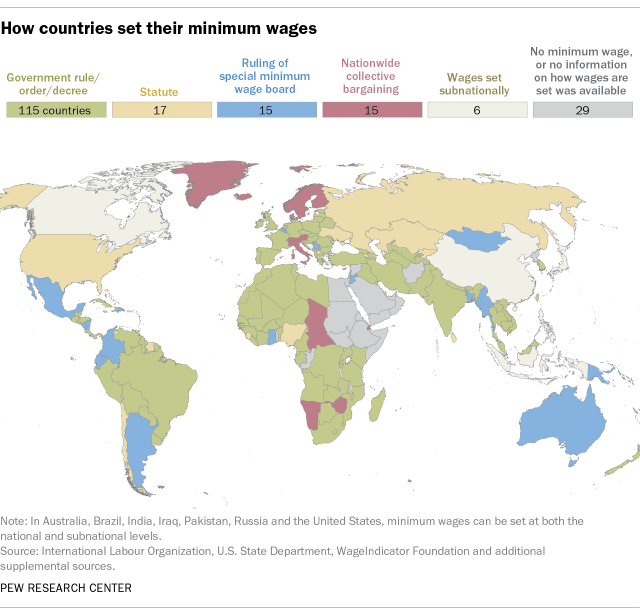 How countries set their minimum wages