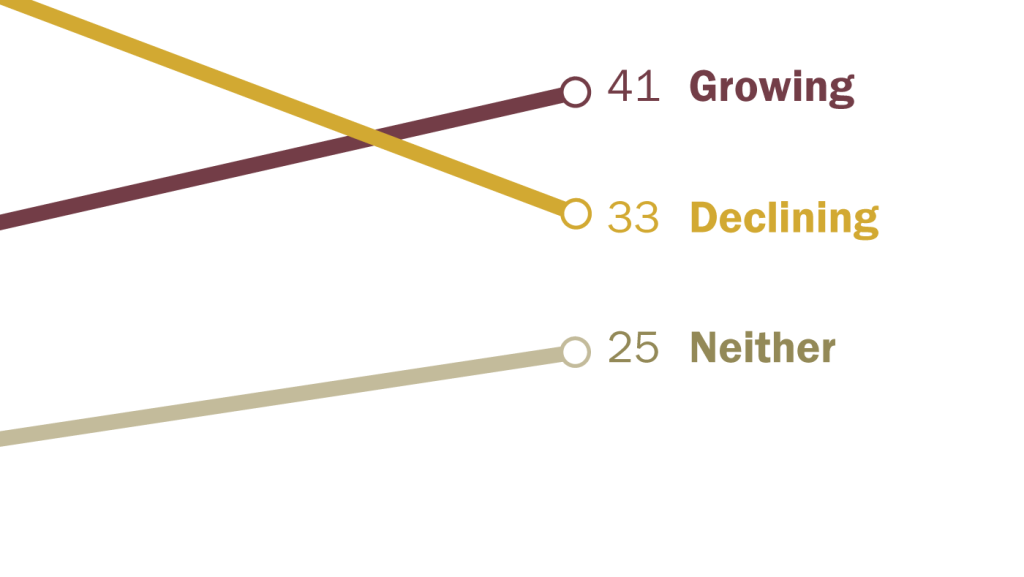 FT_21.05.12_NewsMediaInfluence_crop