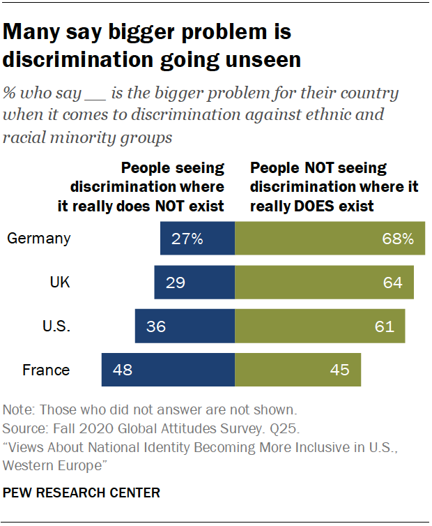 Many say bigger problem is discrimination going unseen